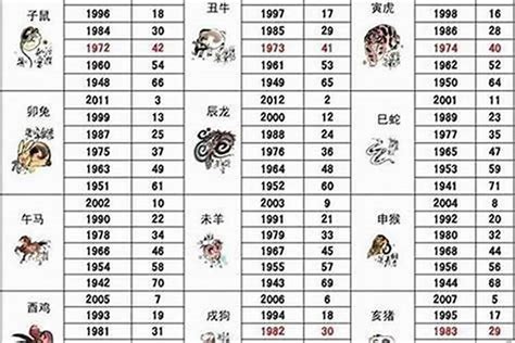 1985 年 生肖|85年属什么生肖 85年最佳婚配属相